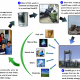 How we all contribute to methane emissions