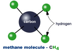 chemical composition of methane