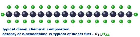 Diesel molecule