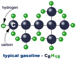 Gasoline molecule